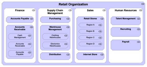 togaf business capability model|business capabilities catalog.